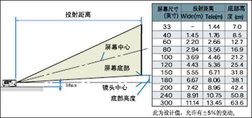 格式工厂转换格式失败_用格式工厂怎么转换音频格式_格式工厂教案